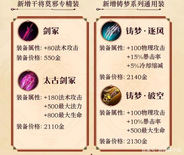 2021流浪法师出装_流浪法师出装s10_新版流浪法师出装