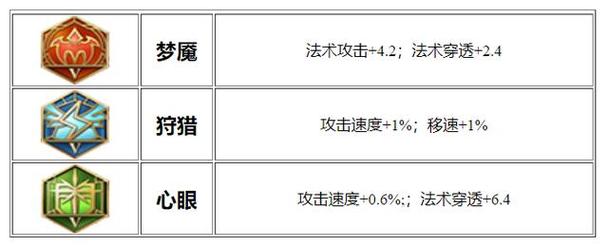 最强扁鹊出装和铭文_最强出装扁鹊怎么出_扁鹊出装最强