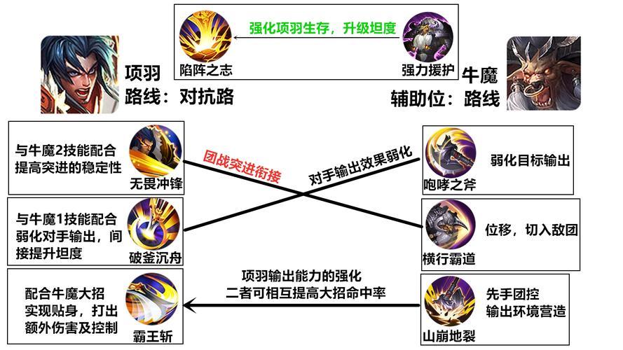 项羽排位出装_项羽排位出装铭文_项羽出装顺序