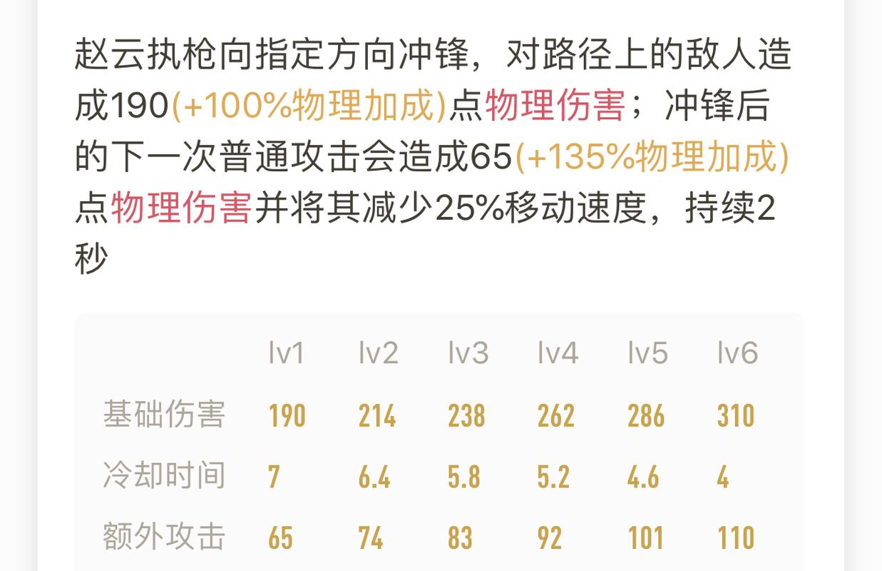 国服第一赵云出装铭文_赵云国服铭文出装_国服赵云铭文搭配2020