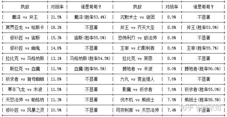 dota2天怒_dota2 天怒出装_dota1天怒出装顺序