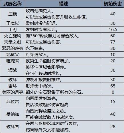 吸血鬼出装顺序_吸血鬼怎么出装吸血多_吸血鬼出装s13最新出装