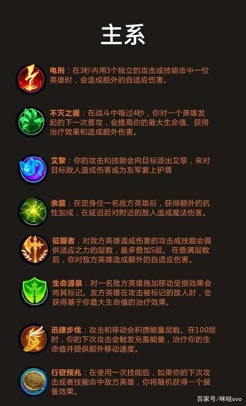 巨魔之王是s5出装_出装巨魔王是什么装备_巨魔之王出装