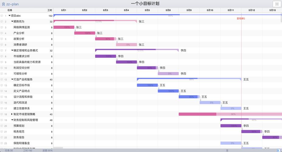 瑶出装_二十赛季瑶出装_瑶出装的顺序