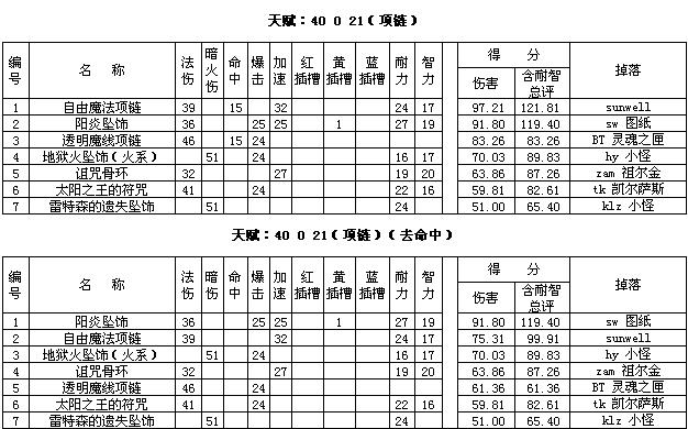 2021炼金出装_炼金出装2020_炼金出装10.15