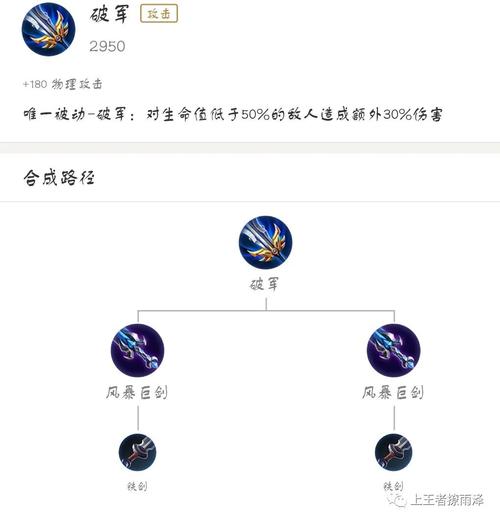 后羿魔抗出装_后羿魔女出装_魔女后羿出装最新