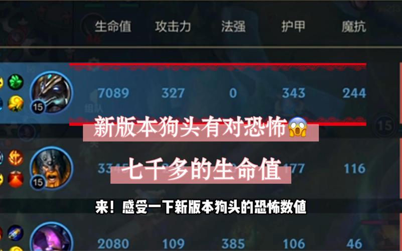 狗头1v5出装_狗头无敌出装_狗头wuxian出装