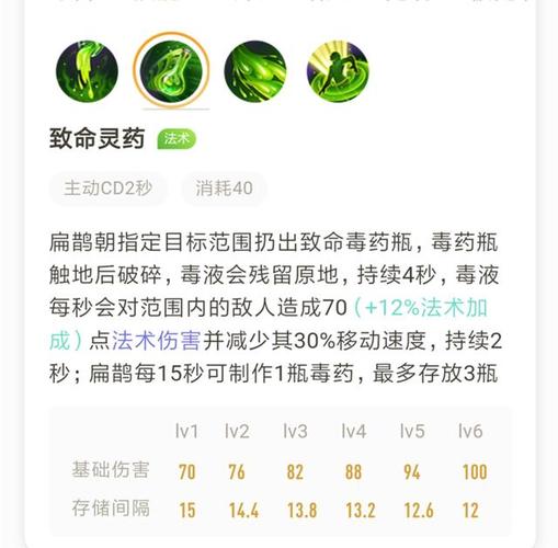 扁鹊最毒出装铭文出装_最毒扁鹊用什么符文_扁鹊毒王铭文