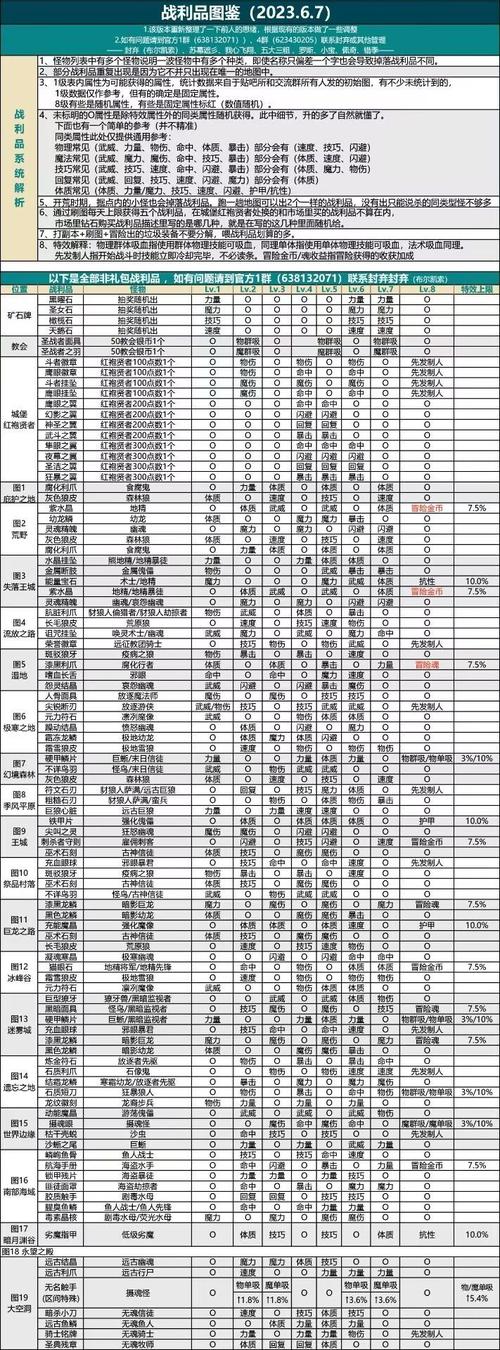 巫医出装巫医出装_虚空恐惧出装职业出装_地下城堡2出装指南