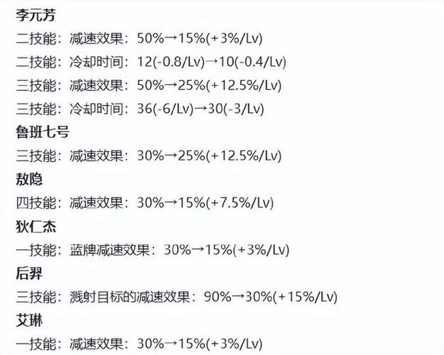 极地大乱斗寒冰恶心套路_寒冰最新大乱斗出装_寒冰极地大乱斗出装