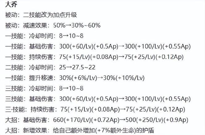 英雄联盟瓦罗兰之盾台词_瓦罗兰之盾 出装_瓦罗兰之盾台词语音