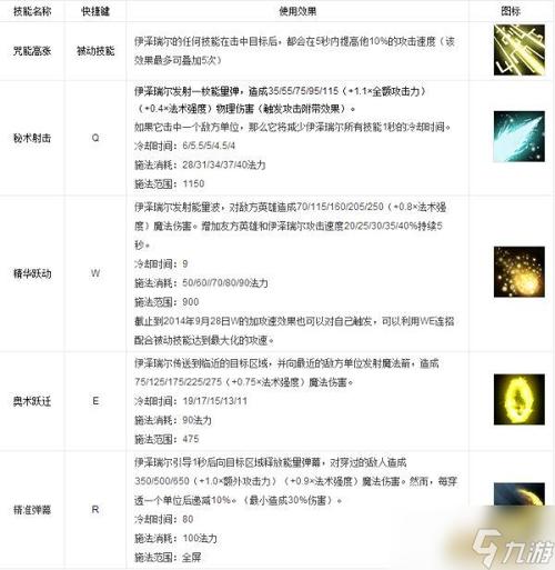 法系ez最新出装_lol法ez出装_ez出装法系