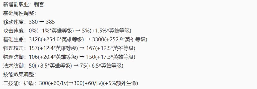 最强出装宫本_宫本重做攻速出装_宫本重做是加强还是削弱