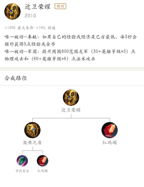 辅助出装什么意思_辅助出装铭文_shen辅助出装