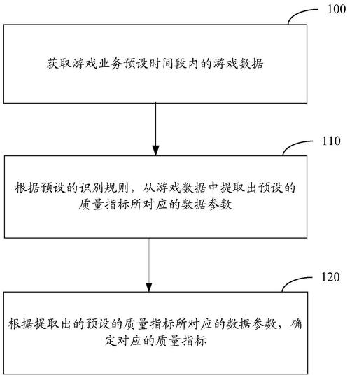 大元素使大招台词_巫医出装巫医出装_大元素出装