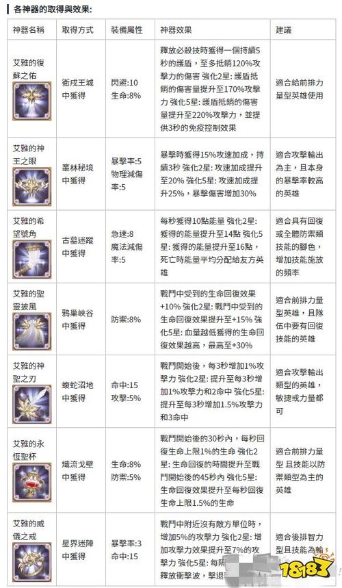 山隐之焰装备配置指南：核心装备与游戏表现提升技巧