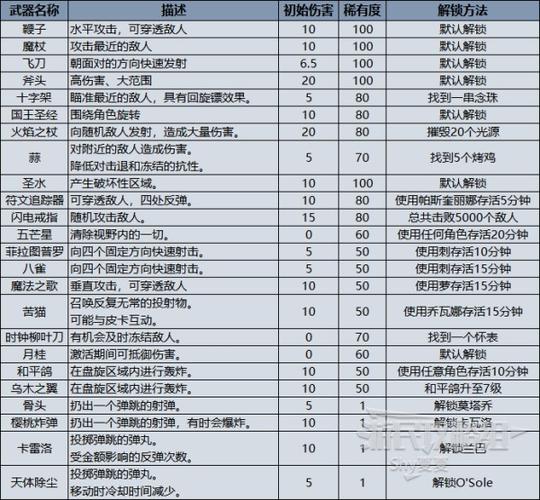 吸血鬼出装s13最新出装_吸血鬼出装顺序_吸血鬼怎么出装吸血多