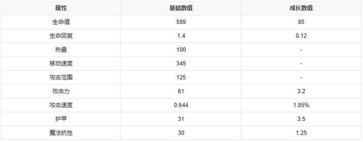 最新版本兰博出装_新版兰博出装_兰博改版后出装2020