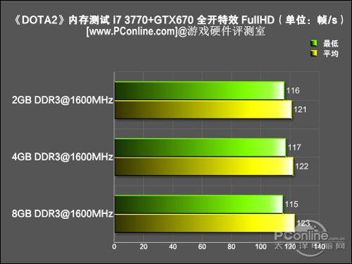 dota太平洋出装_太平洋dota2_dota出装攻略宝典太平洋