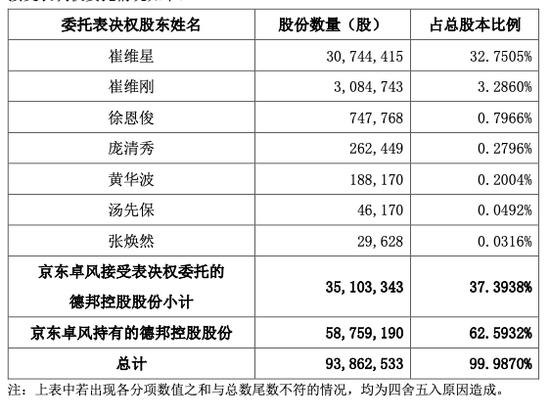 德邦出装2024_德邦出装2023_solo德邦对德邦出装