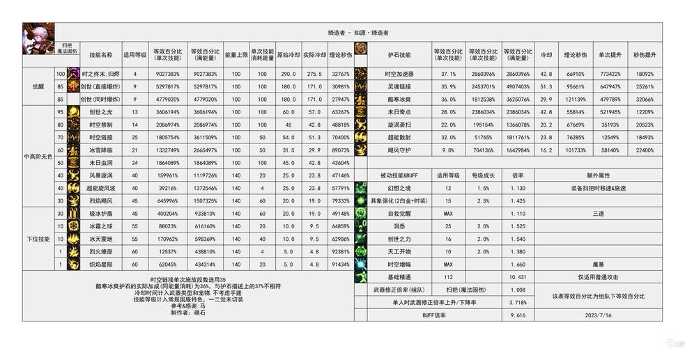 神灵武士出装677_imba神灵武士出装_灵魂武士出装