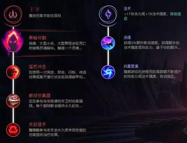 恶魔小丑出装顺序_lol 恶魔小丑出装_恶魔小丑出装顺序图