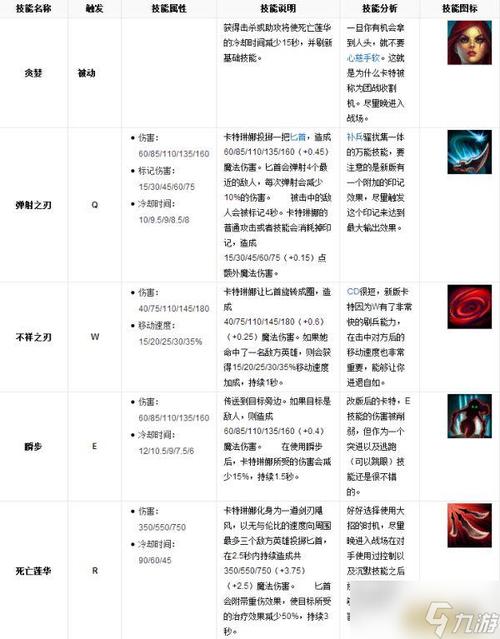 不祥之刃出装顺序最新_刃影出装_最新大树出装顺序