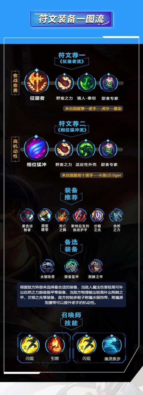 dota2幻影长矛手出装_小学生之手出装_诺手出装