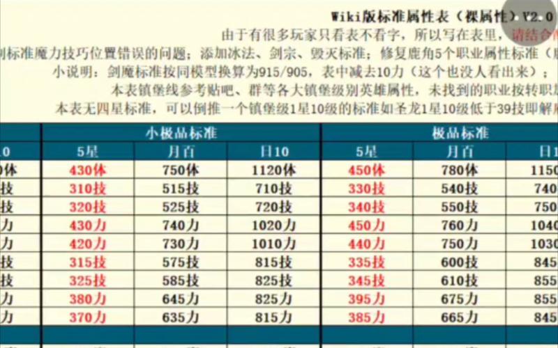 巫医出装巫医出装_地下城堡2出装指南_虚空恐惧出装职业出装