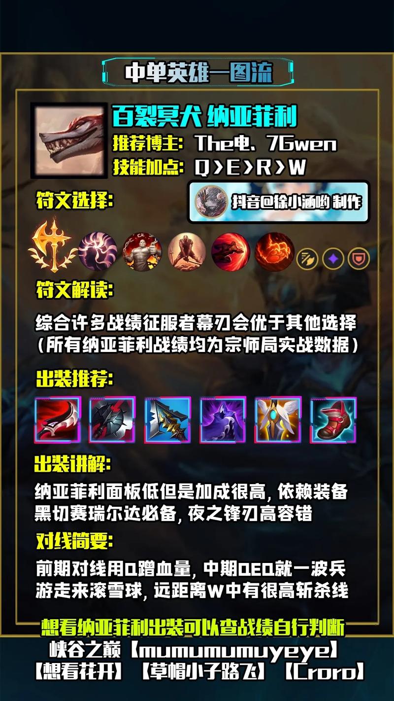 lol新版出装_lol2020出装_新版lol怎么出装