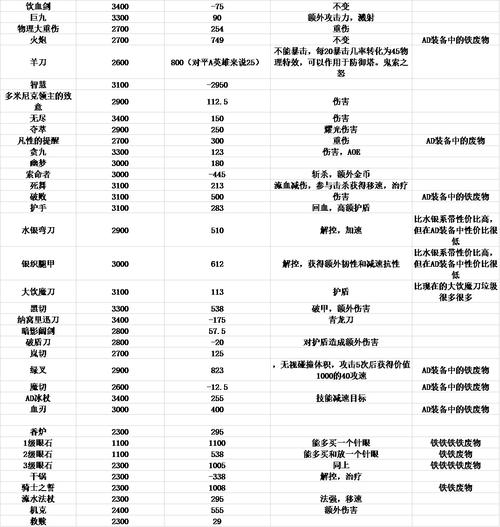 辅助出装教学_辅助出装2021_日女辅助出装