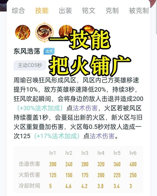 王者荣耀S7赛季周瑜装备选择指南：回想之杖与博学者之怒的核心搭配