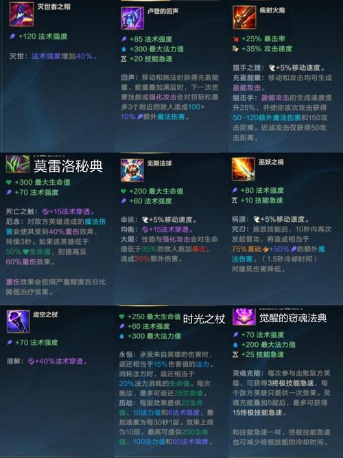 卡牌出装2020_lol卡牌出装2021_lol卡牌大师出装