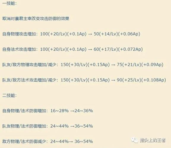 克制木兰的边路_克制花木兰的出装_克制木兰的英雄单挑