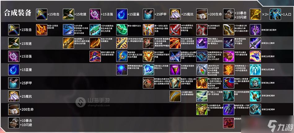 白虎出装dota1_白虎出装_白虎出装dota2