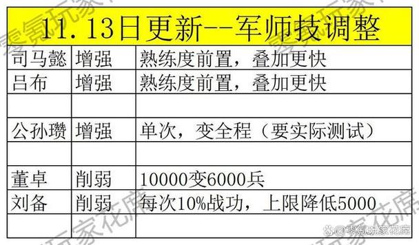 赵云上单出装最新_赵云上单出装打法_赵云上单出装