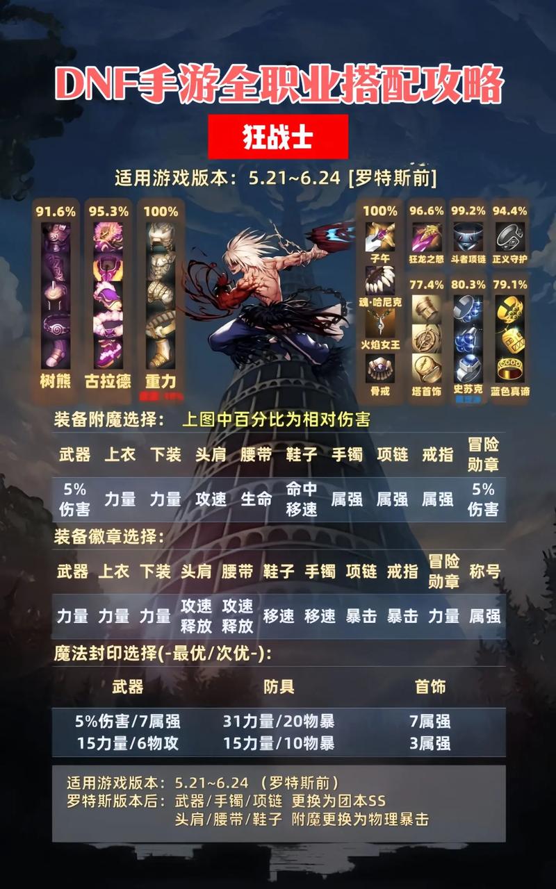 新手出装剑魔怎么打_新手剑魔怎么出装_剑魔前期出装