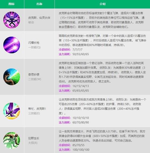 上路露露出装_上单露露出装2020_上单露露 出装