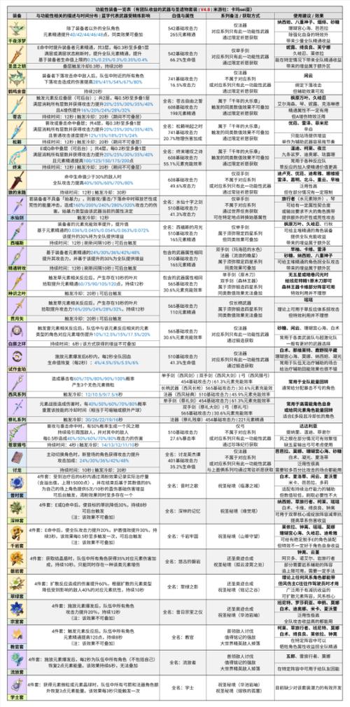 大发明家新赛季出装_大发明家出装s10_大发名家出装