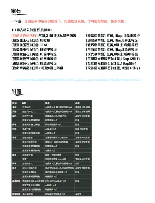 大司命最强出装_7.5ez出装_鲁班七号最强出装