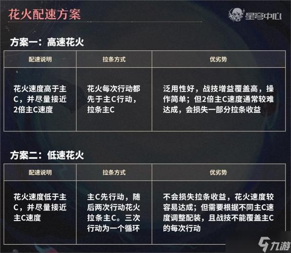 赏金辅助出装s11_赏金辅助ap出装2020_lck辅助赏金出装