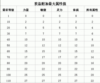 2021流浪法师出装_新版流浪法师出装_流浪法师出装s10