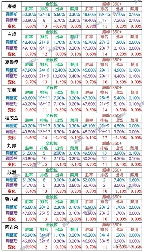 哪吒法出装_哪吒出装思路_哪吒出装教学