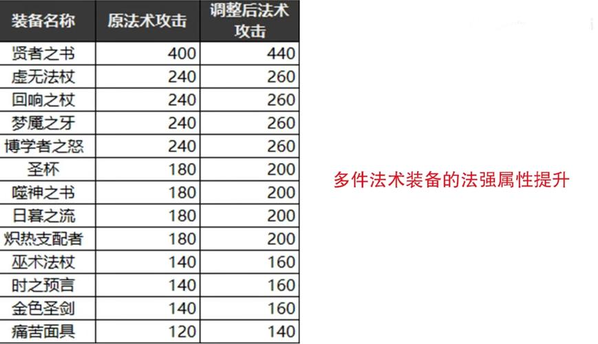 周瑜法师英雄装备搭配顺序详解：从咒术典籍到鞋子选择全攻略