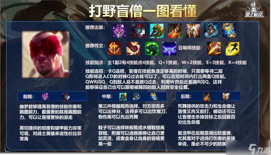 派克后期出装_派克lol出装_2021派克出装