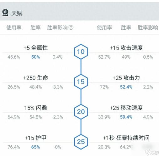 DOTA卡尔冰雷卡出装指南：相位鞋、魔瓶与吹风杖的关键作用