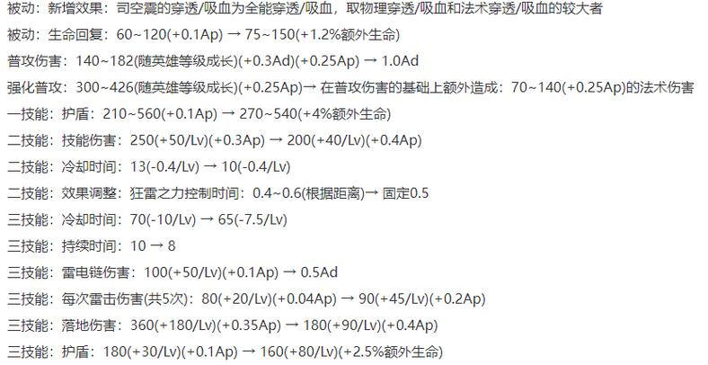 鬼谷子出装法装_输出装鬼谷子_鬼谷子出装cd装