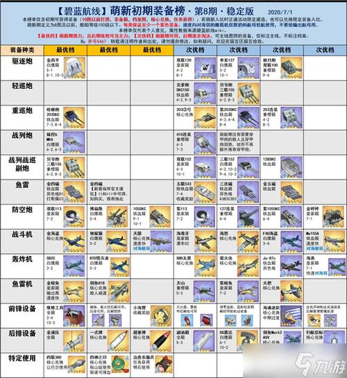 野蛮人战士装备选择指南：如何搭配武器和防具提升战斗力