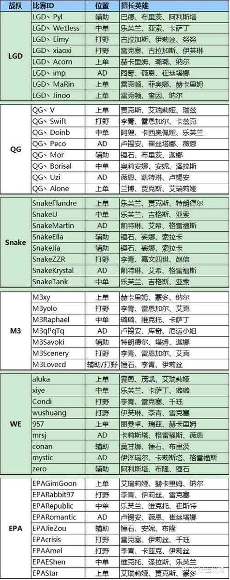 打野武器s6出装_打野最强出装_打野出装武器顺序