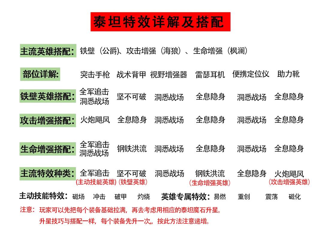 泰坦出攻击装怎么出_泰坦如何出攻击装_lol泰坦攻击装